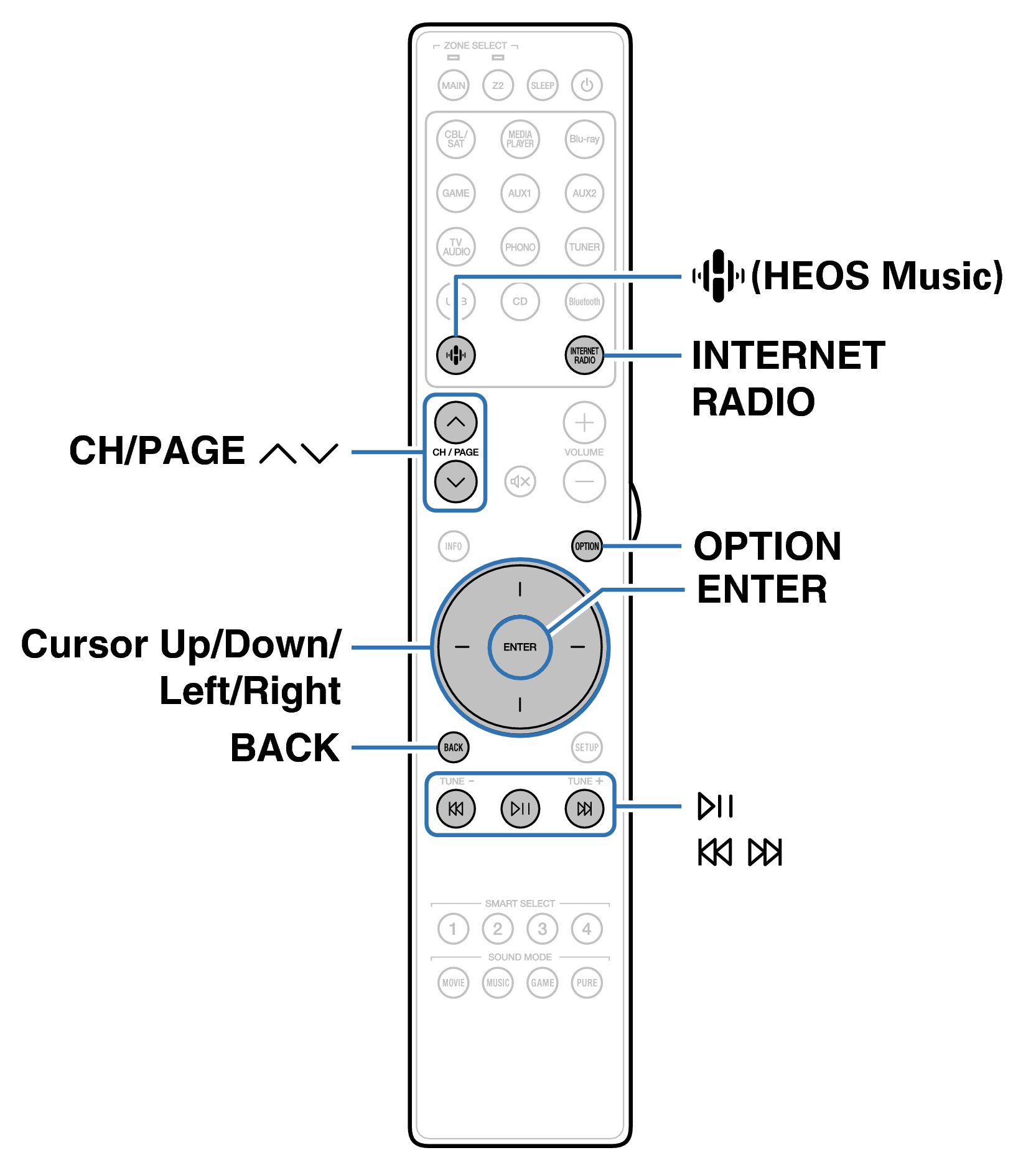 Ope InternetRadio RC055SR